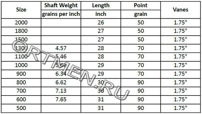 Стрела лучная карбоновая Avalon HYBRID