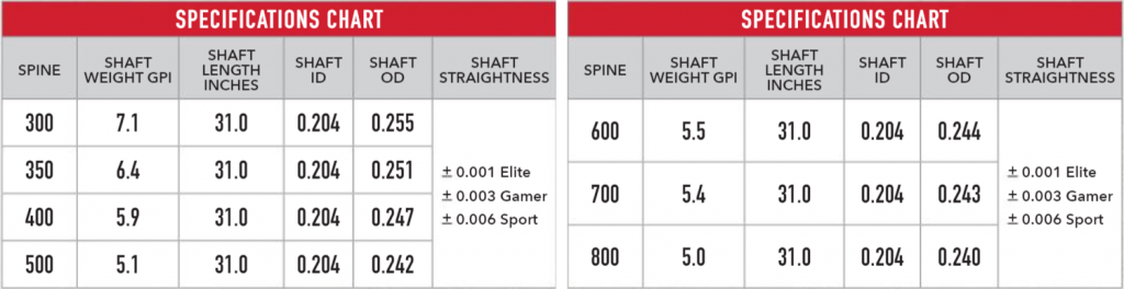 3DHV-Spec-Chart-1024x264.png